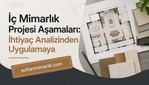 Turkish interior design banner showing a floor plan blueprint, fabric swatches, and a pencil, with the title 'İç Mimarlık Projesi Aşamaları: İhtiyaç Analizinden Uygulamaya' and the site softartmimarlik.com